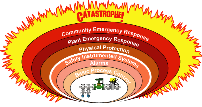 cebolla seguridad eng