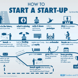 [:es]Puesta en marcha: la interrupción es una oportunidad![:en]Start-Up: disruption is an Opportunity ! [:]