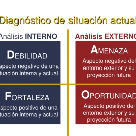 [:es]La matriz de análisis DAFO (FODA) para la estrategia empresarial[:en]SWOT analysis matrix [:]