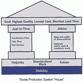 [:es]14 Principios de la filosofía de Toyota[:en]14 Principles of The Toyota Way[:]