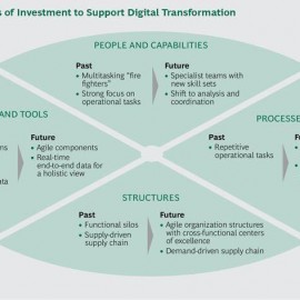 [:es]Tres rutas ventajosas con las cadenas de suministro digital[:en]Three Paths to Advantage with Digital Supply Chains[:]