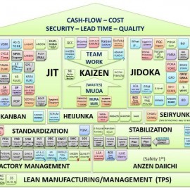 [:es]Lean Manufacturing en una imagen[:en]Lean Manufacturing in 1 Image [:]