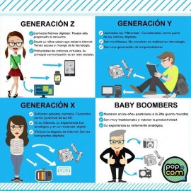 [:es]Estilos sociales por generación en el mundo empresarial[:en]4 social styles regarding generation type and their fit in business model[:]