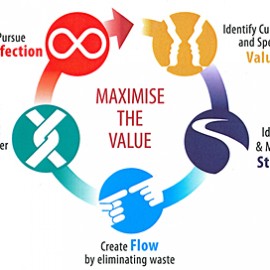 Value Stream Mapping: VSM