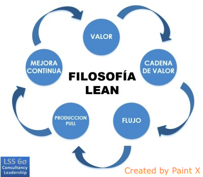 [:es]la mejora continua en la empresa del siglo XXI[:en]Continuous improvement in the company of the XXI century[:]