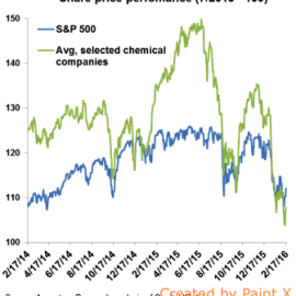 [:es]De Mega-tendencias a mega-fusiones: imperativos de la industria química Nueva[:en]Mega-trends to mega-mergers: New chemical industry imperatives [:]