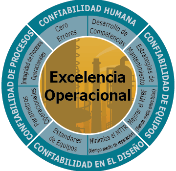 [:es]Excelencia Operacional, ¿qué significa?[:en]Operational Excellence, what does it mean?[:]