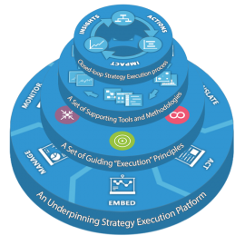 [:es]Integración de la planificación Hoshin, Lean Six Sigma y cuadros de mando.[:en]Integrating Hoshin Planning, Lean Six Sigma and Balanced Scorecards.[:]