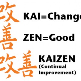 [:es]¿Qué es Kaizen?.[:en]What is Kaizen?. [:]
