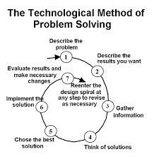 [:es]El problema más exitoso método de resolución – que he utilizado siempre[:en]The Most Successful Problem Solving Method – I have ever used[:]