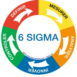 [:es]Comprender y entender lo que significa lean y 6 sigma para tu organización (Parte II).[:en]learn and understand Lean and Six Sigma (part II)[:]