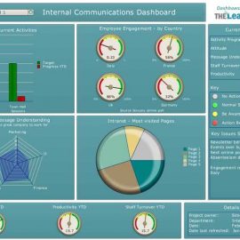 [:es]5 KPI´s para medir el tránsito hacia la Excelencia LEAN:[:en]5 KPI’s to measure traffic to Excellence LEAN:[:]