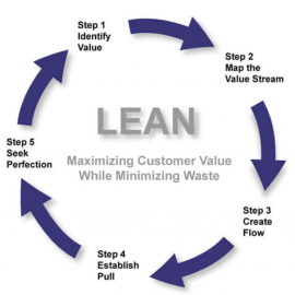 [:es]¿que representa LEAN para su negocio? . comprender lean y 6 Sigma (Parte I)[:en]what means LEAN for your company?. understanding lean and 6 sigma (Part I)[:]