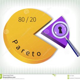 [:es]Las Gráficas 3 Cada solucionador de problemas debe conocer.[:en]The 3 Charts Every Problem Solver MUST Know.[:]