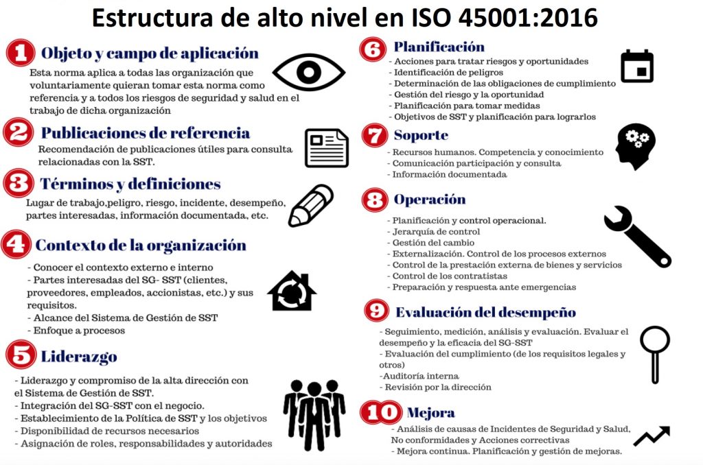 la ISO 45001 se encalla. - Arrizabalaga Consulting 4.0 Agile