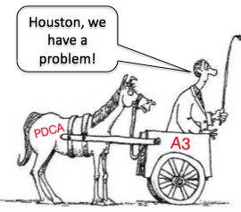 [:es]Generando valor a través del pensamiento A3.[:en]Generating Value through A3 Thinking.[:]