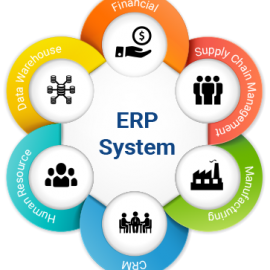 [:es]ERP -Siete errores en la implementación de una solución de negocio.[:en]ERP – Seven errors in the implementation of a business solution.[:]