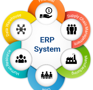 [:es]ERP -Siete errores en la implementación de una solución de negocio.[:en]ERP – Seven errors in the implementation of a business solution.[:]