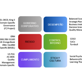 [:es]¿Qué es GRC? (Gobierno, Riesgo y Cumplimiento). El Concepto, el Método y el Modelo de GRC[:en]What is GRC? (Governance, Risk and Compliance)[:]