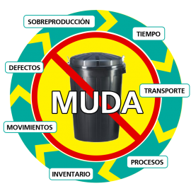 [:es]CÓMO MEJORAR LOS COSTES REDUCIENDO LOS IMPRODUCTIVOS A TRAVÉS DE UN JUEGO[:]