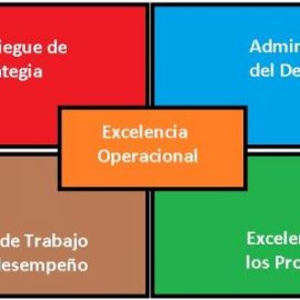 [:es]¿Qué es la Excelencia Operación?. [:en]What is Operational Excellence? Not an easy question[:]