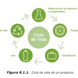 [:es]ACV- Analisis del ciclo de vida[:en]ACV – life-cycle assessment of a product.[:]
