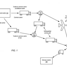 [:es]Puntos Claves en Una Buena Estrategia de Distribución Logistica.[:en]Key Points in a good distribution strategy Logistica..[:]