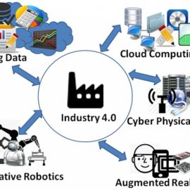 [:es]Industria 4.0 presenta lo que se ha denominado la «fábrica inteligente».[:en]Industry 4.0, what is means for you as CEO?[:]