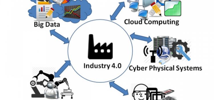 [:es]Industria 4.0 presenta lo que se ha denominado la «fábrica inteligente».[:en]Industry 4.0, what is means for you as CEO?[:]