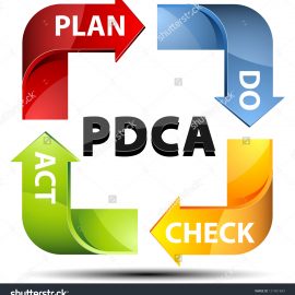 [:es]El Círculo de Deming (Shewhart): Ciclo PDCA[:en]Deming Circle (Shewhart): PDCA Cycle[:]