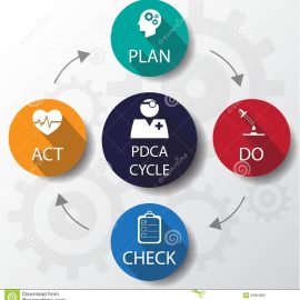 [:es]Cuatro Reglas de acercarse y solucionar  cualquier problema[:en]Four Rules of Approaching ANY Problem[:]