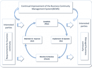 [:es]ISO 22301 Gestión de la Continuidad de Negocio[:en]iso22301 ...