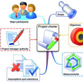 [:es]Carta del proyecto: PROJECT CHARTER para asegurar el éxito del proyecto[:en]Project Charter to Ensure Project Success[:]