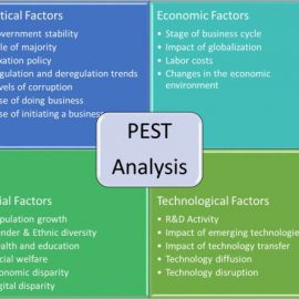 [:es]la importancia estratégica del analisi PEST[:en]the PEST analysis[:]
