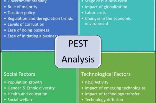 [:es]la importancia estratégica del analisi PEST[:en]the PEST analysis[:]