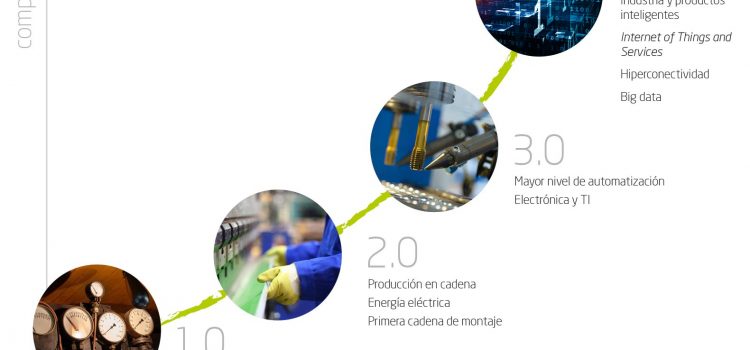 [:es]Tres Beneficios Principales de los Grandes Datos o Big data y BI – inteligencia de negocios[:en]Three Major Benefits of Big Data and business intelligence[:]