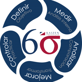 [:es]DMAIC: Las 5 fases del proceso de implementación de Six Sigma[:en]DMAIC: The 5 Phases of the Six Sigma Implementation Process[:]