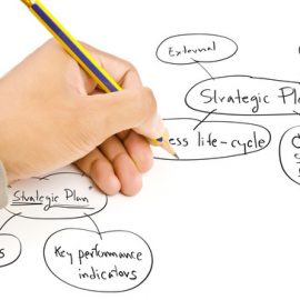 [:es]Planificación estrategica: HOSHIN KANRI[:en]Hoshin Kanri: Administration for Policy and Strategic Planning [:]