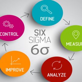 [:es]Herramientas y Técnicas DMAIC: La Fase de Medida[:en]DMAIC Tools and Techniques: The Measure Phase[:]