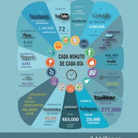 [:es]Las dimensiones del Big Data[:en]Big data Dimensions[:]