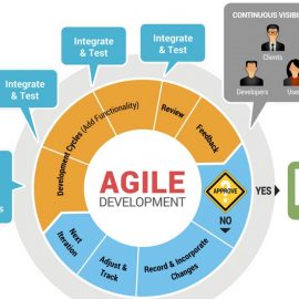 [:es] 10 Principios clave de METODOLOGIAS Agile y SCRUM[:en]10 KEY PRINCIPLES OF AGILE AND SCRUM[:]