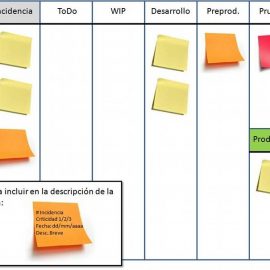 [:es]Agilidad en las empresas: uso de kanban en la administracion[:en]Agility and use of Kanban in administration[:]