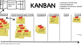[:es]Cómo crear un sistema Lean Kanban en 8 pasos – Un método probado[:en]How I created a Lean Kanban System in 8 steps – A proven method[:]