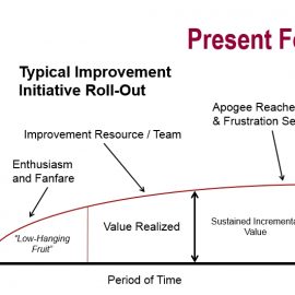[:es]Cambiar la mejora continua en el programa global[:en]Changing Continuous Improvement into Global Program[:]