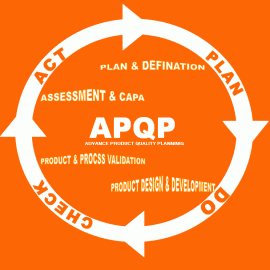 [:es]APQP: Planificación avanzada de la calidad[:en]What is the APQP (Advanced Product Quality Planning) methodology?[:]