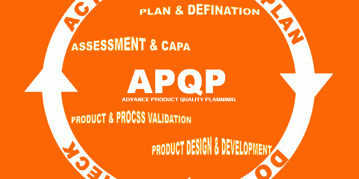 [:es]APQP: Planificación avanzada de la calidad[:en]What is the APQP (Advanced Product Quality Planning) methodology?[:]