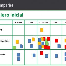 [:es]PMI – PMP: Gestion de proyectos: El método Kanban[:en]kanban method as project management tool[:]