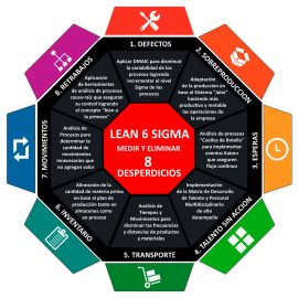 [:es]Los 8 desperdicios del Sistema de Producción de Toyota (TPS)[:en]The 8 wastes from the Toyota Production System (TPS)[:]