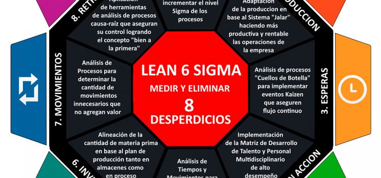 [:es]Los 8 desperdicios del Sistema de Producción de Toyota (TPS)[:en]The 8 wastes from the Toyota Production System (TPS)[:]