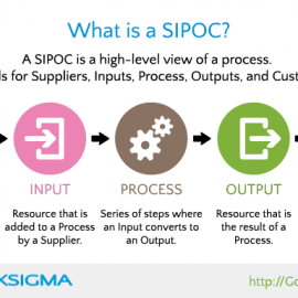 [:es]Gestión por procesos : EFQM . y  SIPOC: Mapeo de Procesos de Alto Nivel[:en]SIPOC: High-Level Process Mapping[:]